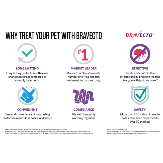 Bravecto-why-use-infographic