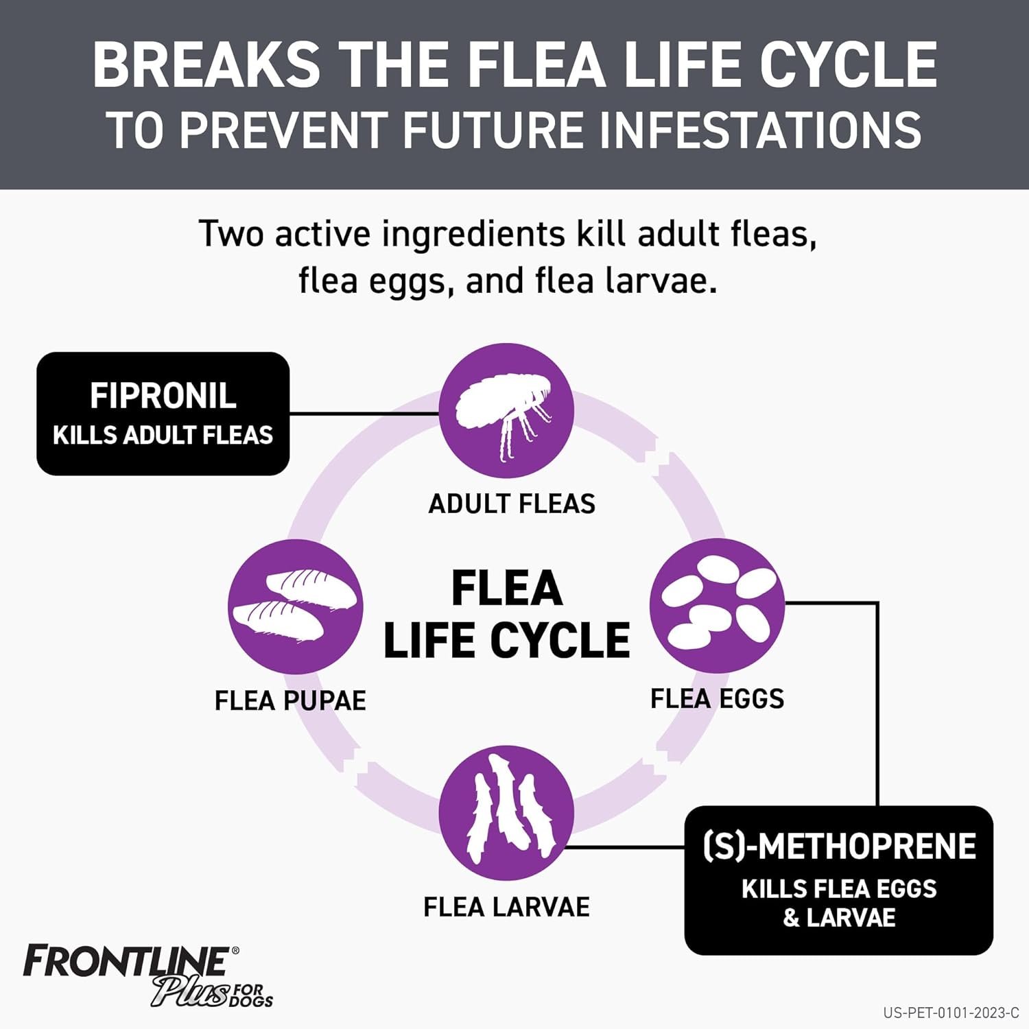 64a550165be58c048e3e36b1-frontline-plus-flea-and-tick-treatment